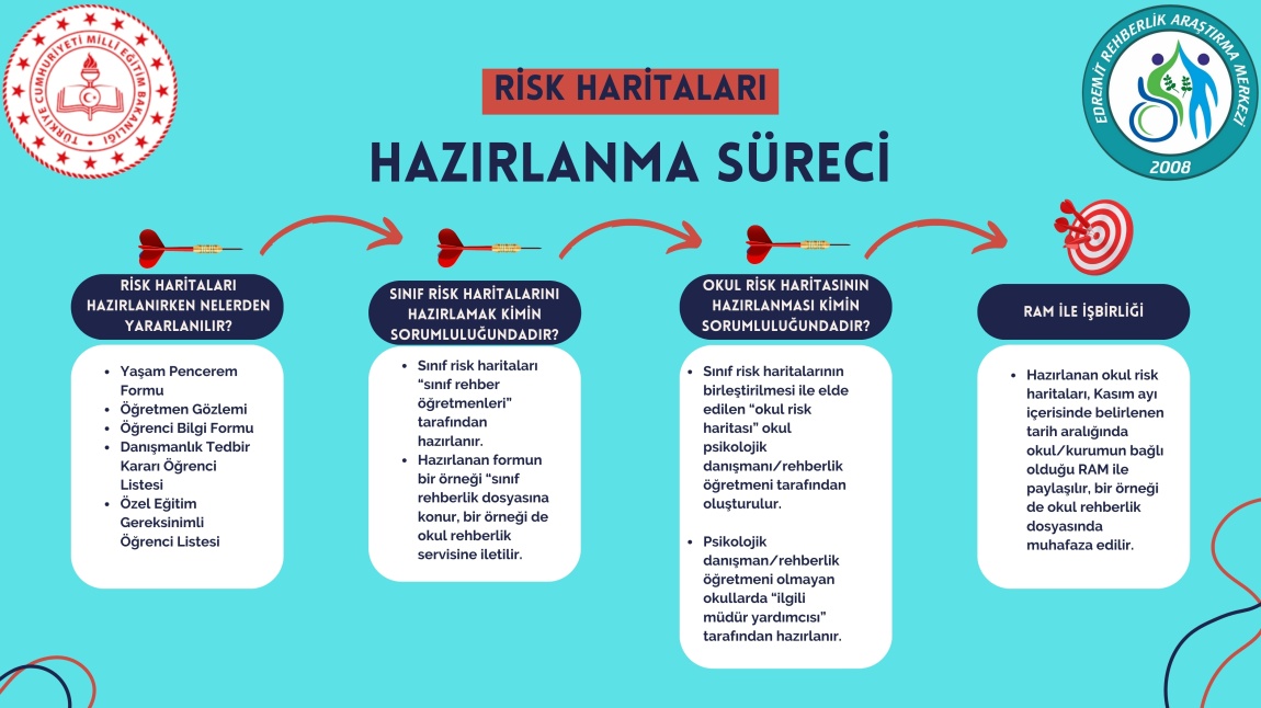 RİSK HARİTALARI VERİ GİRİŞİ